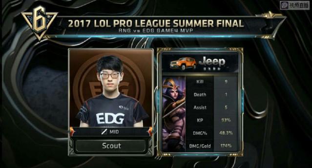 据证明了自 据证明了自